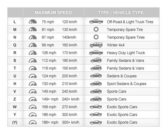 Speed-Rating-Table
